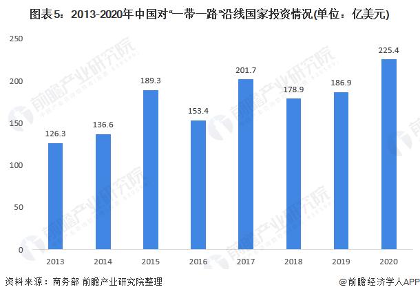 我国货物贸易总额居世界第一，形成更大范围、更宽领域、更深层次对外开放格局