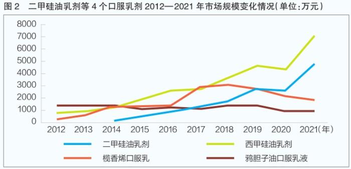 我国口服复杂制剂市场情况分析② | 市场选择效应显现 部分剂型研发缓慢