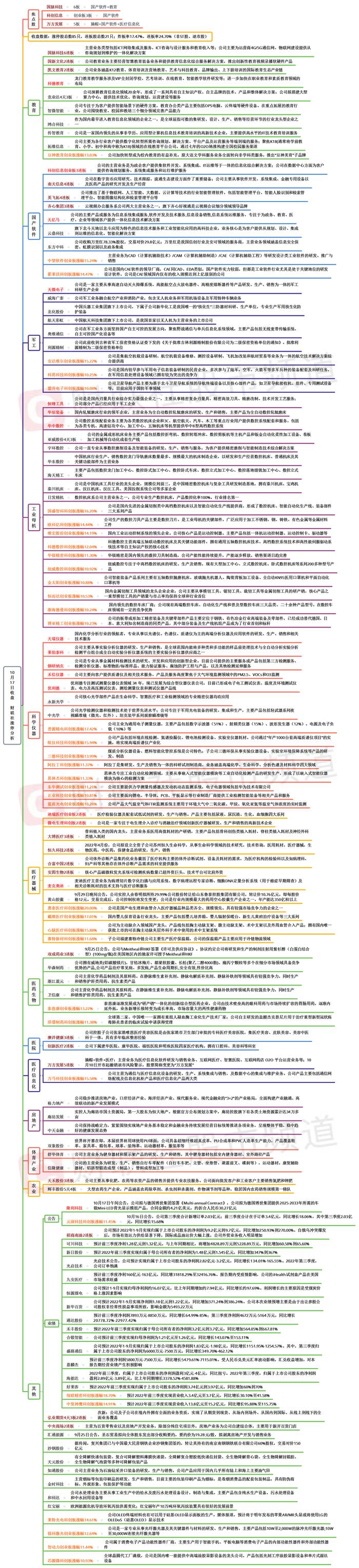 【焦点复盘】多个低位题材轮动涨停潮 情绪持续亢奋后或有兑利回踩风险