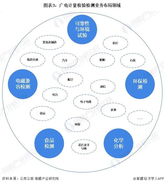 干货！2022年中国检验检测行业龙头企业对比：华测检测VS广电计量 谁在检验检测领域更胜一筹？