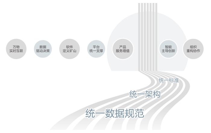 华为邹志磊：基于三个统一，实施七大转变，驶入智能矿山快车道