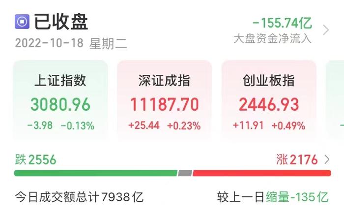 “迪王”业绩大爆发，市值大涨378亿！企业暂停接单，这一板块掀涨停潮，医药板块继续强势