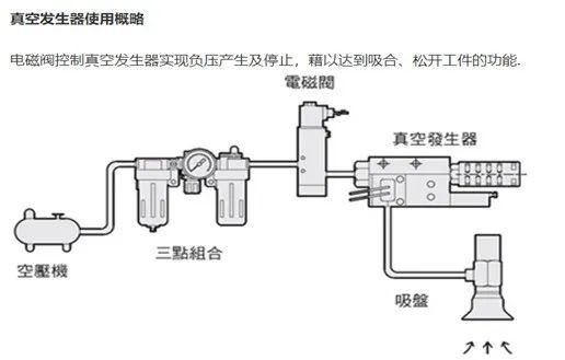 新品首发 | 钧舵EVS系列电动真空执行器重磅发布