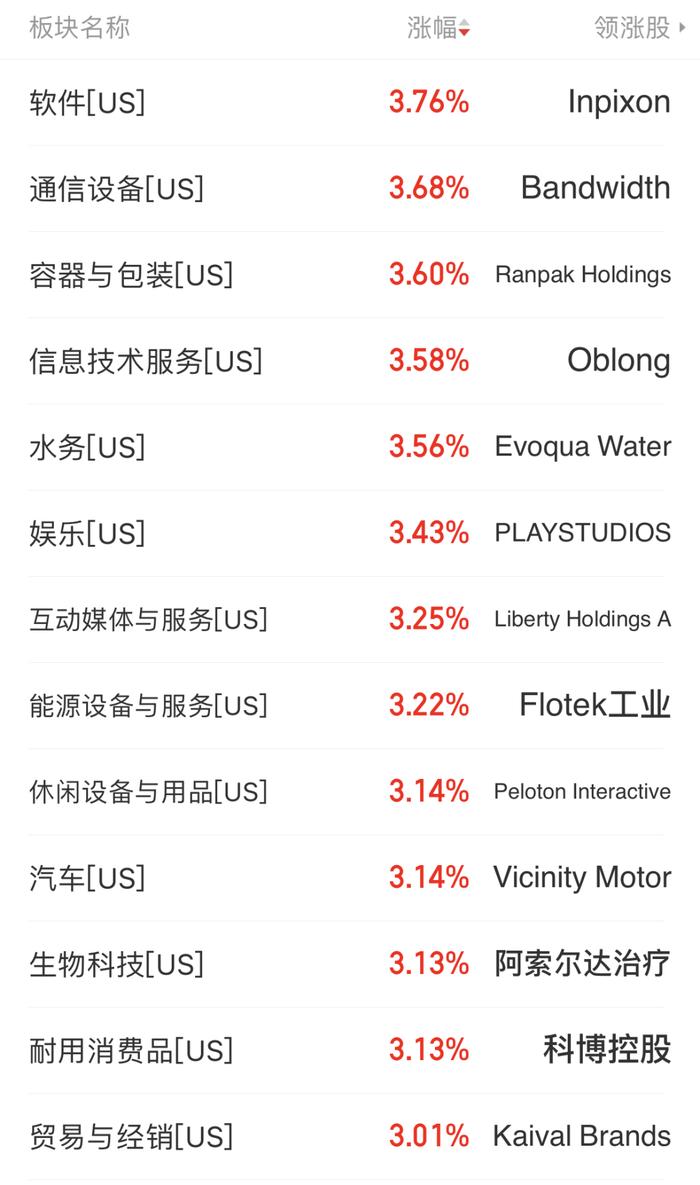 英国首相道歉！欧美股市全线“大翻盘”！美元指数大跌！下一个考验是……