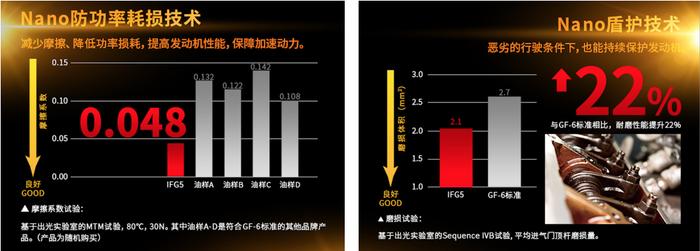 机油品牌那么多，这家有什么不一样？