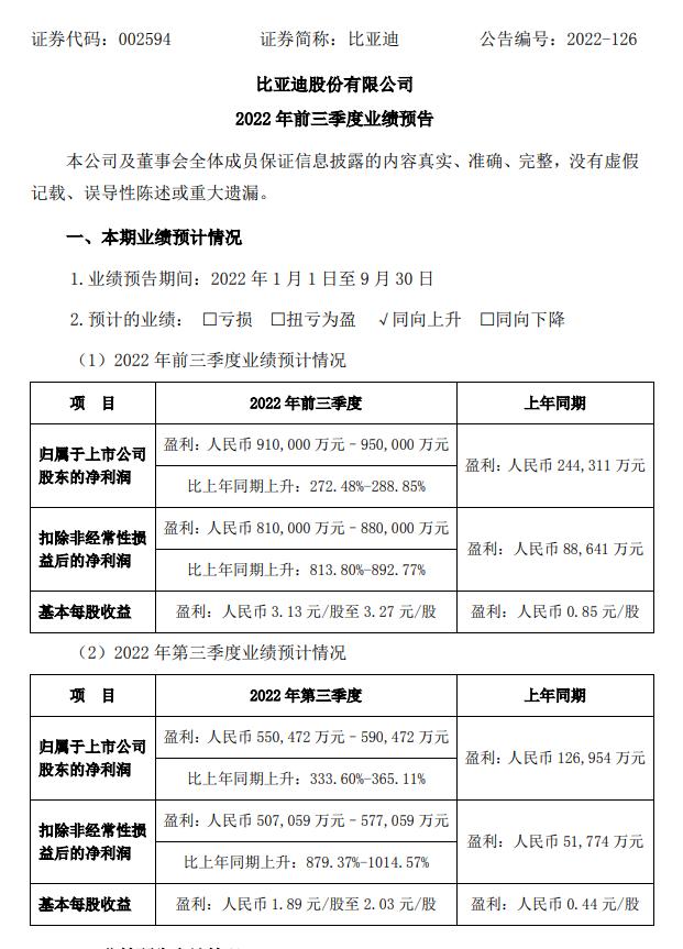 “迪王”业绩大爆发，市值大涨378亿！企业暂停接单，这一板块掀涨停潮，医药板块继续强势