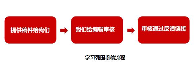 《学习强国》 投稿:内容规范形式和路径