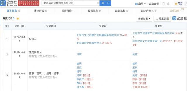 故宫文创发生工商变更，法人由冯辉变更为吴迪