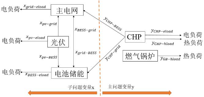 交大电院刘学智、严正等人论文入选“第七届中国科协优秀科技论文”