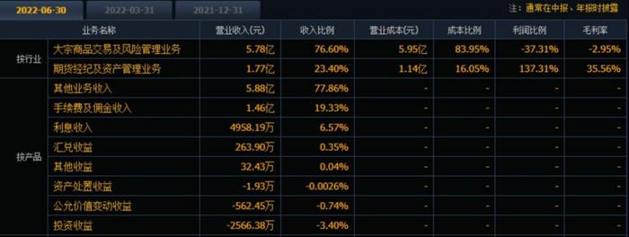 年内涨幅两市第一！十倍次新大牛股六天五板再创历史新高，北向资金做T