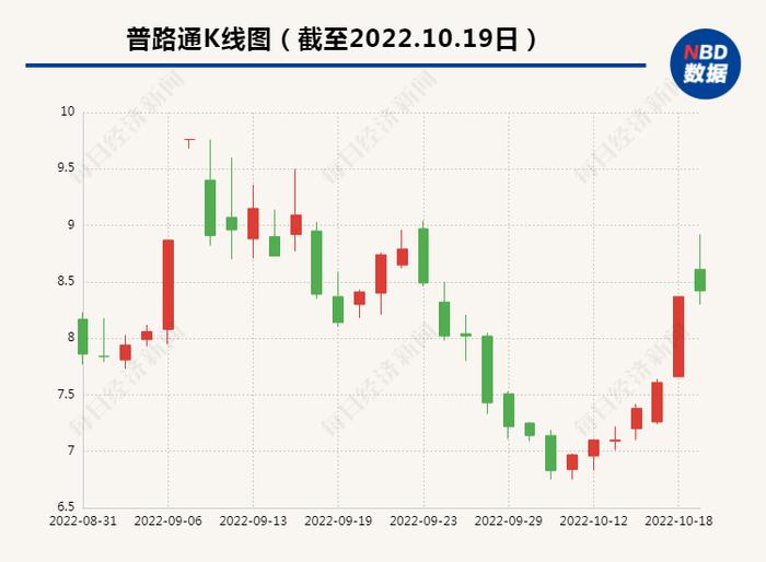 普路通董事会会议应到8人实到5人  前控股股东代表全员缺席