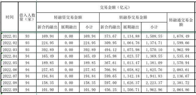 A股迎重磅利好：转融资市场化试点启动，费率也下调40基点