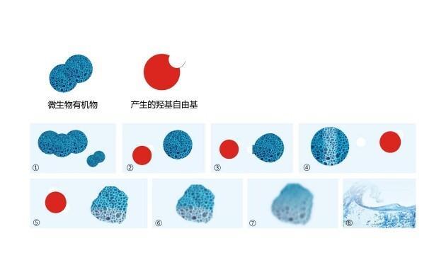 AQUASION艾卡胜AOP高级氧化，引领未来的水消毒工艺