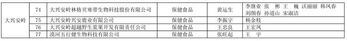 黑龙江省特殊食品生产企业食品安全总监和食品安全员全部到位