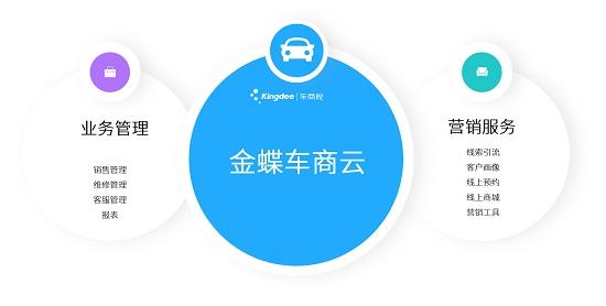 数字化应用价值