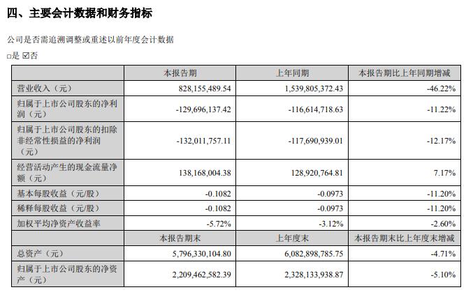 7天7板，3天3板，12天8板...这个板块牛股频出！券商：未来产业规模或将突破2万亿！