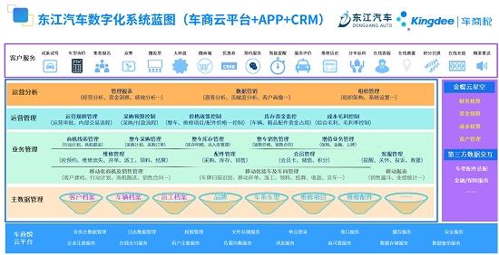 数字化应用价值