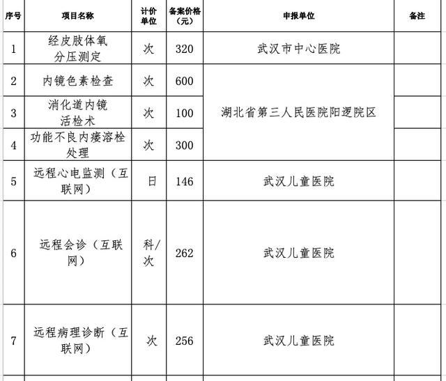 涉及看病就医！武汉市医保局公布部分最新医疗服务试行价格