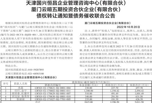 天津国兴恒昌企业管理咨询中心（有限合伙）厦门云暄五期投资合伙企业（有限合伙）债权转让通知暨债务催收联合公告