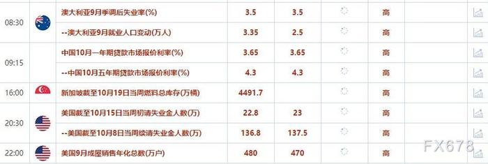 外汇交易提醒：英政府陷入混乱，经济存更深度衰退风险