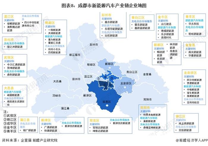 【建议收藏】重磅！2022年成都市新能源汽车产业链全景图谱(附产业政策、产业链现状图谱、产业资源空间布局、产业链发展规划)