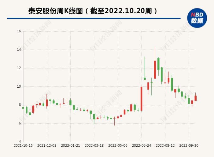 理想新晨项目产能大幅扩增  秦安股份：有利于提升公司产品市场份额