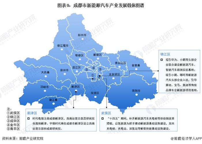 【建议收藏】重磅！2022年成都市新能源汽车产业链全景图谱(附产业政策、产业链现状图谱、产业资源空间布局、产业链发展规划)