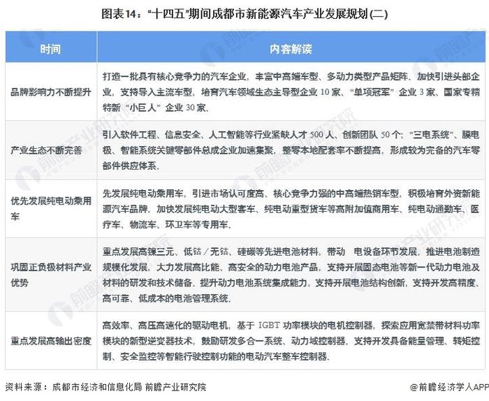 【建议收藏】重磅！2022年成都市新能源汽车产业链全景图谱(附产业政策、产业链现状图谱、产业资源空间布局、产业链发展规划)