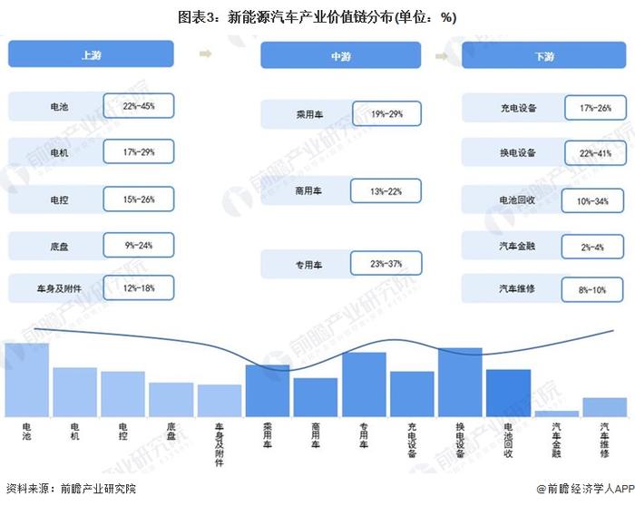 【建议收藏】重磅！2022年成都市新能源汽车产业链全景图谱(附产业政策、产业链现状图谱、产业资源空间布局、产业链发展规划)