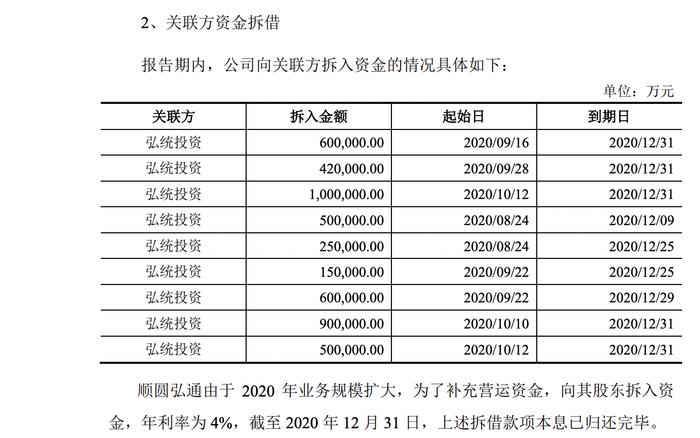 海运红利还能吃多久？千万拿下货代公司控股权后，海程邦达70倍溢价加码遭质疑