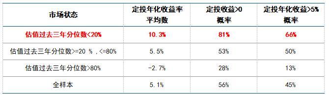 创业板系列解读③高弹性的创业板指，应该怎么投？