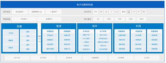 专访泛微·文书定，打造与业务融合的全门类数字化档案管理软件