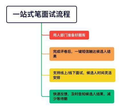 牛客招聘研究院独家揭秘：传统企业如何突破校招重围？offer数翻6倍经验分享