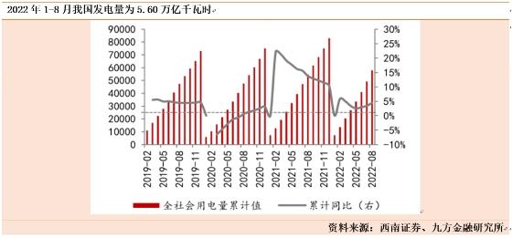 【上海九方云智能科技有限公司】：逆势乘风起！电力板块将迎配置良机