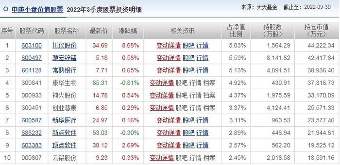 重点加仓康华生物、新华医疗 丘栋荣：当前市场的位置之佳无需多言，重点投资四个方面