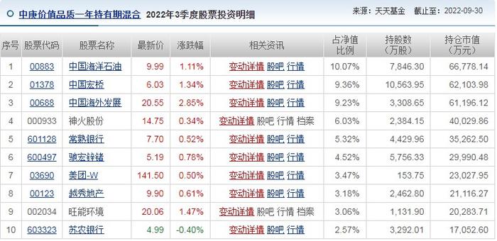 重点加仓康华生物、新华医疗 丘栋荣：当前市场的位置之佳无需多言，重点投资四个方面