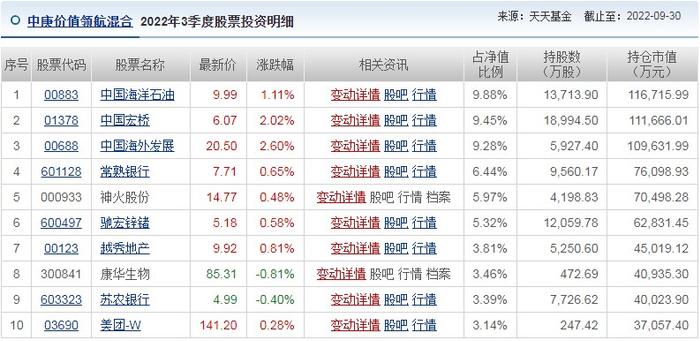 重点加仓康华生物、新华医疗 丘栋荣：当前市场的位置之佳无需多言，重点投资四个方面