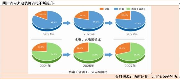 【上海九方云智能科技有限公司】：逆势乘风起！电力板块将迎配置良机