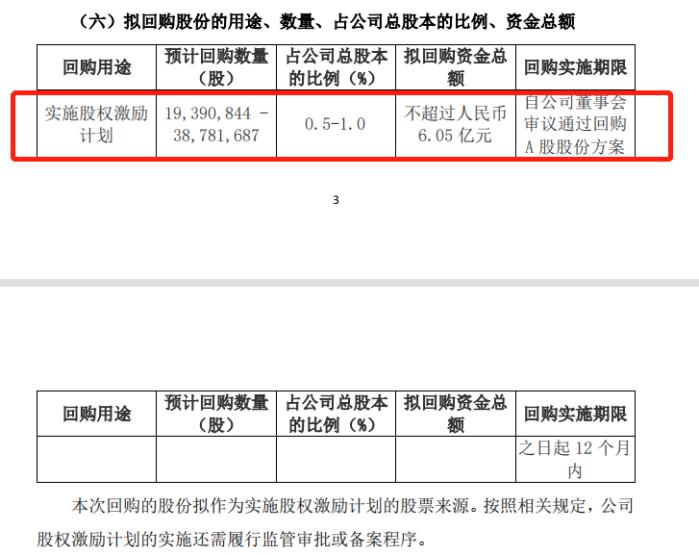 A股回购大潮！首家券商出手了，浙商证券今年下跌近30%股价10.06元，回购的最高价格15.61元，高于现价55.17%