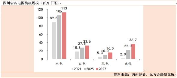 【上海九方云智能科技有限公司】：逆势乘风起！电力板块将迎配置良机