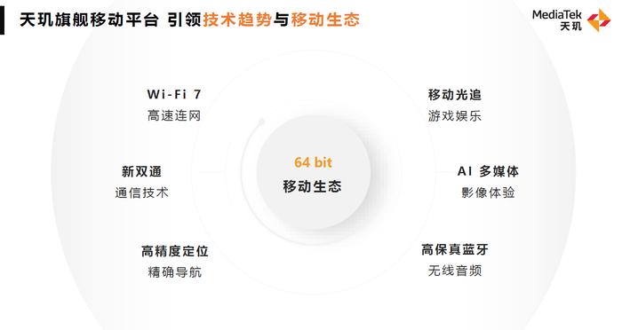 天玑芯片为何成为市场第一？联发科抓稳了5G的三个关键时期