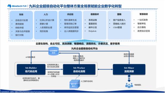 担时代任务 与国家同频丨九科创始人：自主可控是中国超级自动化技术发展的必要条件