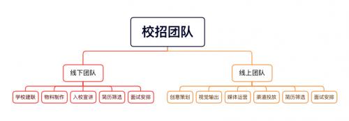 牛客招聘研究院独家揭秘：传统企业如何突破校招重围？offer数翻6倍经验分享