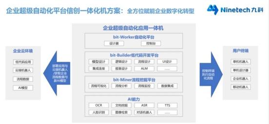 担时代任务 与国家同频丨九科创始人：自主可控是中国超级自动化技术发展的必要条件