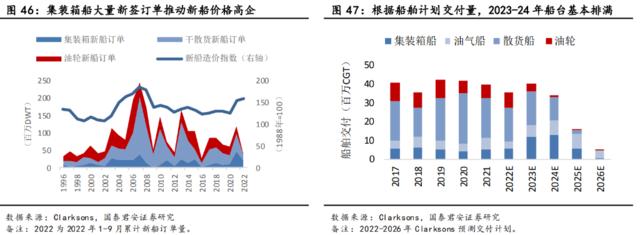 过去二十年有两次航运超级牛市，这次轮到油运了吗？