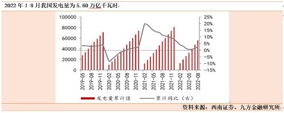 【上海九方云智能科技有限公司】：逆势乘风起！电力板块将迎配置良机