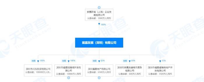 “资本大鳄”挺进房地产！牛散刘益谦大举拿地，冲向豪宅市场