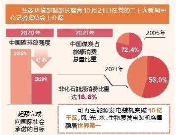 中国风、光、水、生物质发电装机容量稳居世界第一