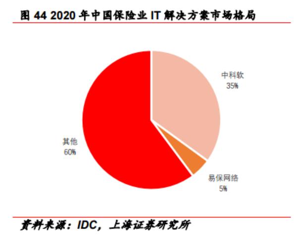 数字人民币+信创等多重催化！金融IT行业蓄势待发，受益上市公司梳理