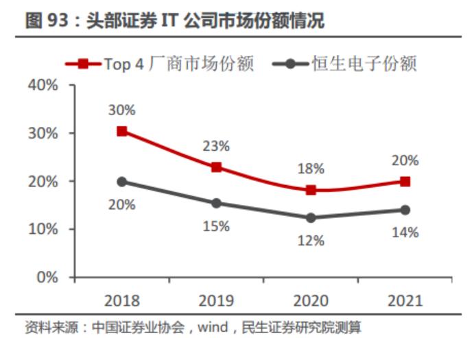 数字人民币+信创等多重催化！金融IT行业蓄势待发，受益上市公司梳理